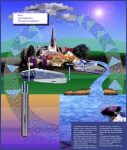 Der unendliche Wasserkreislauf – Digitaldruck, 94 x 80 cm, 2000
